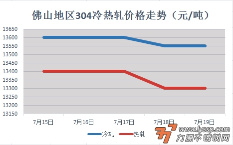 不锈钢装饰行情